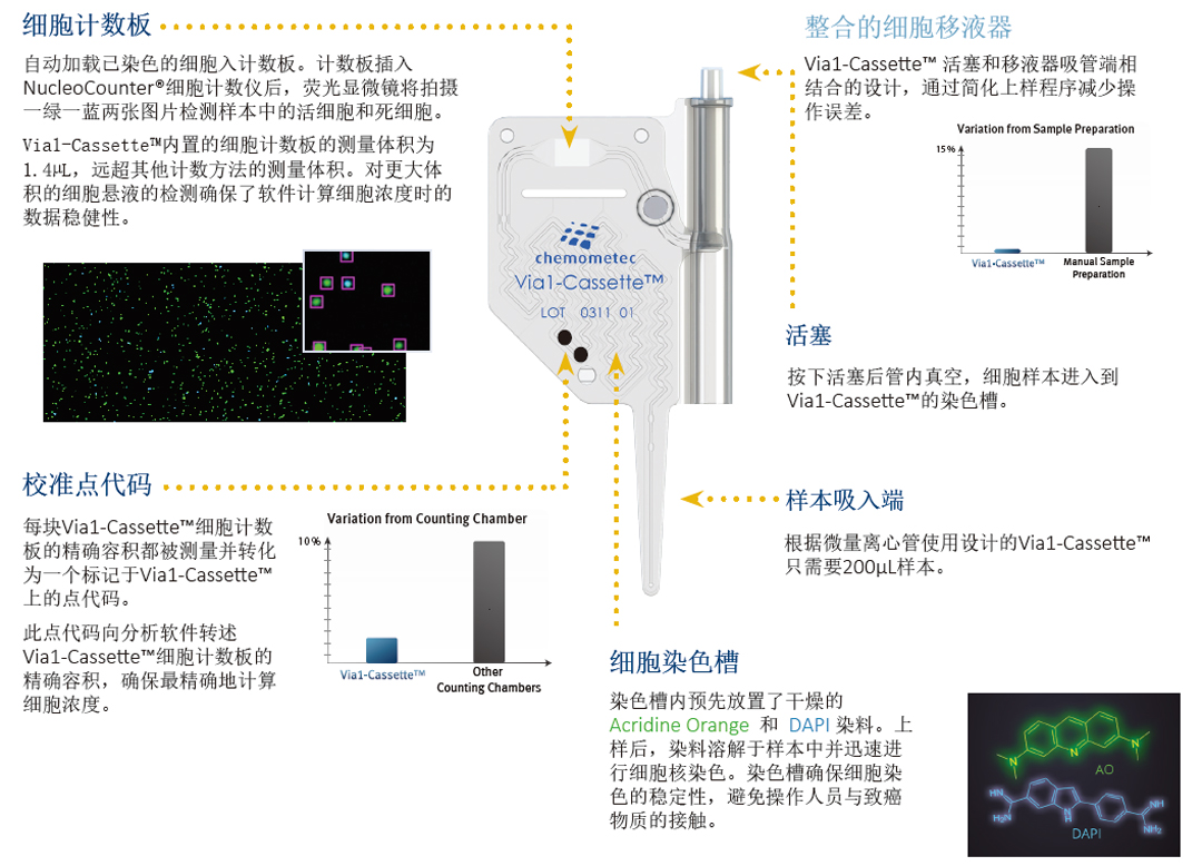 Chemometec NucleoCounter(x)Ӌ(sh)x