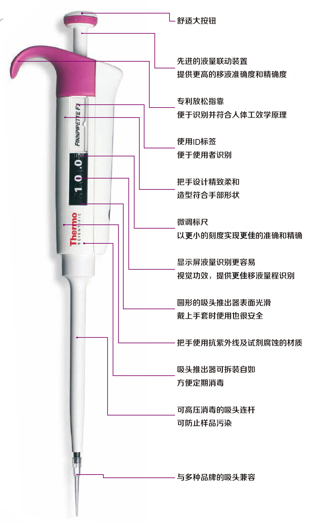 Thermo Fisher Finnpipette F3Һһ(j)