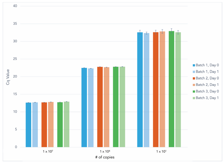 IDT Primetime Gene Expression Master Mix qPCRA(y)Һһ̱ƽ